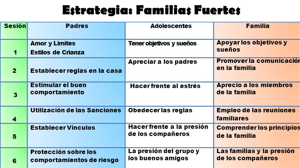 Familias fuertes ppt to pdf